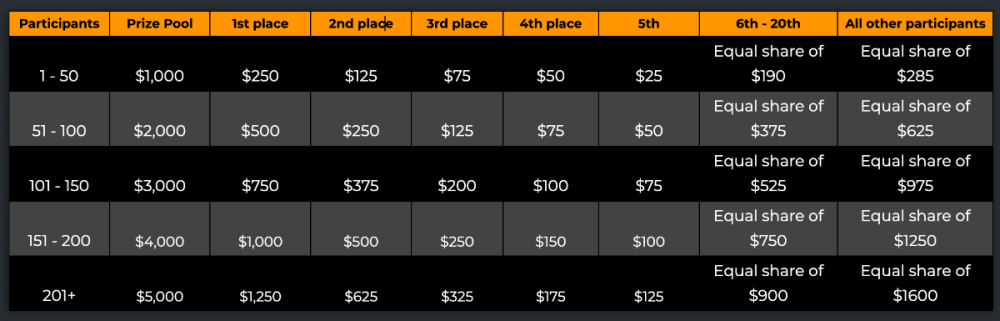 5000-prize-pool-table.thumb.png.f9670786c549f96e17d20cdd807f70f7.png
